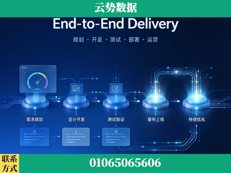 大连-End-to-End Delivery